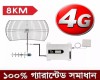 Mobile Network Problem Solution Device In Bangladesh