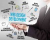 Responsive Web Design & Development Service